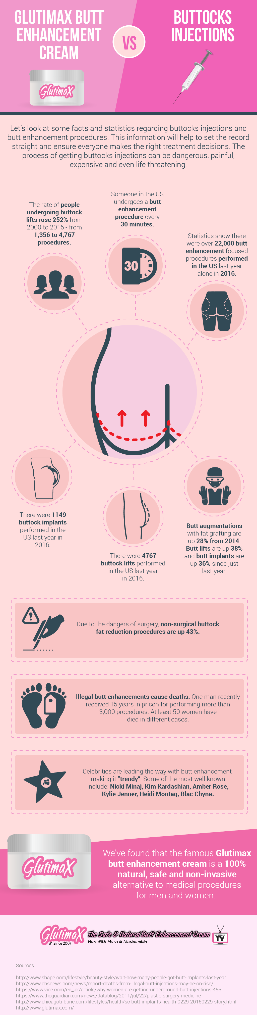 butt augmentation infographic